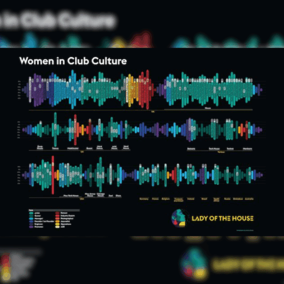 Audio wave design with influential women in music within the waves. The title is 'Women in Club Culture.'
